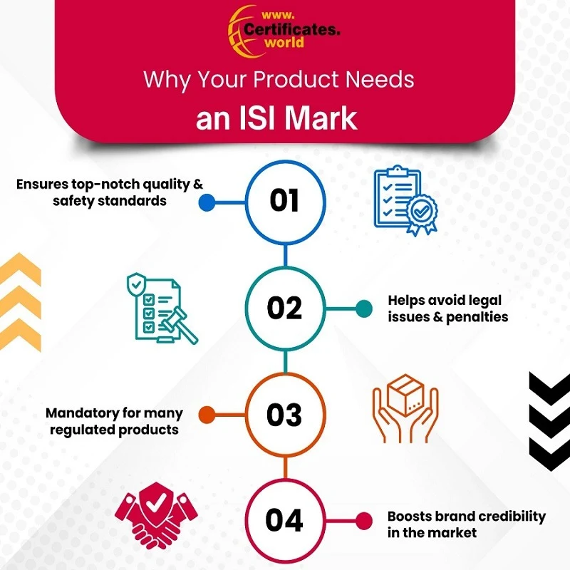 BIS Certificate registration